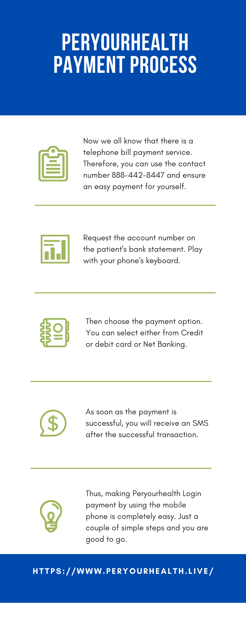 Peryourhealth Payment Process